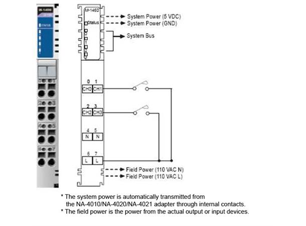 Moxa M-1450 4DI, 110VAC, RTB 